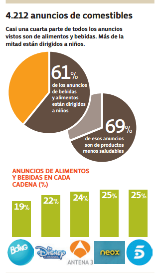 publicidad infantil